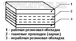 Лента транспортерная 